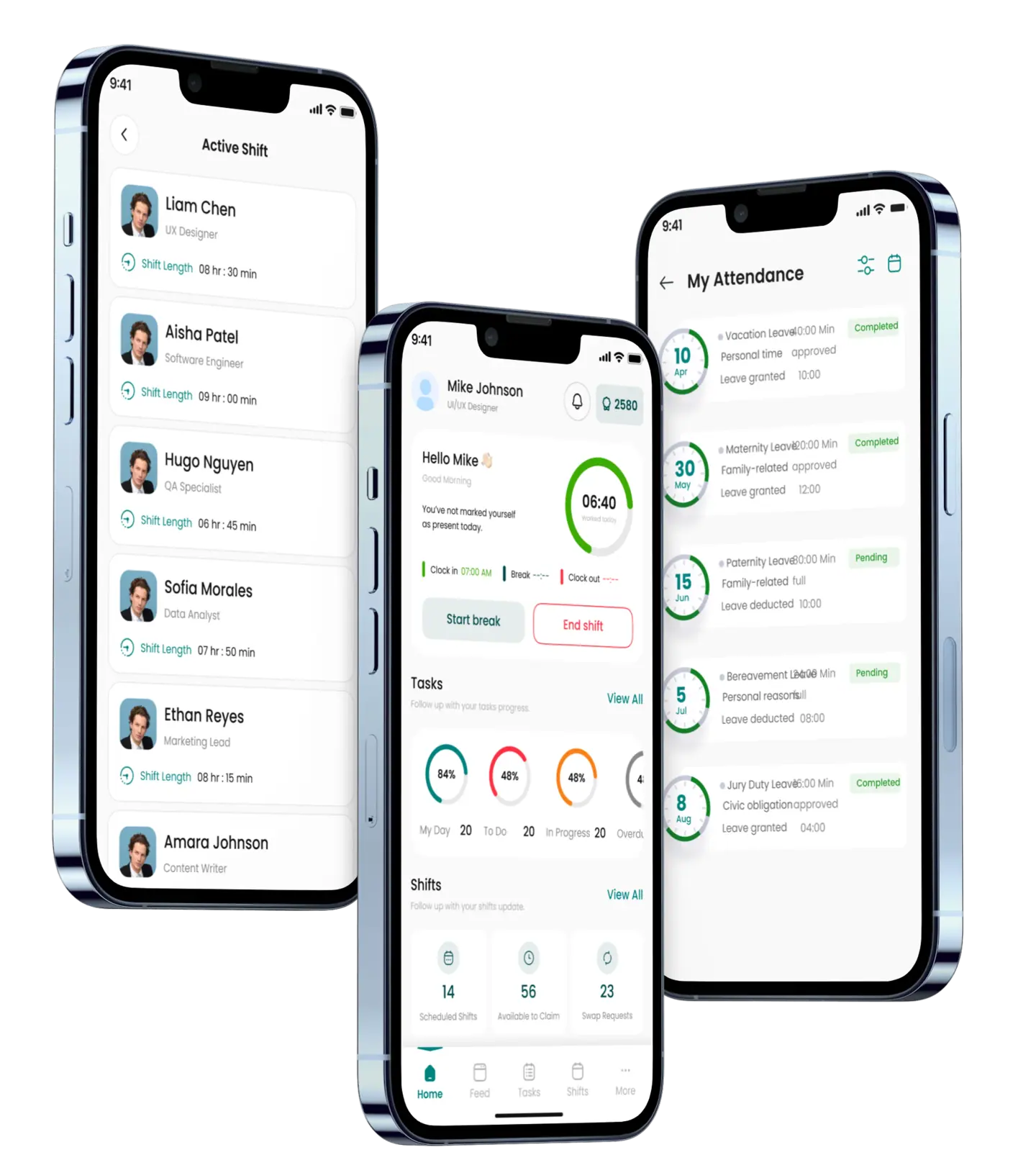 Complete Incentify employee phone group